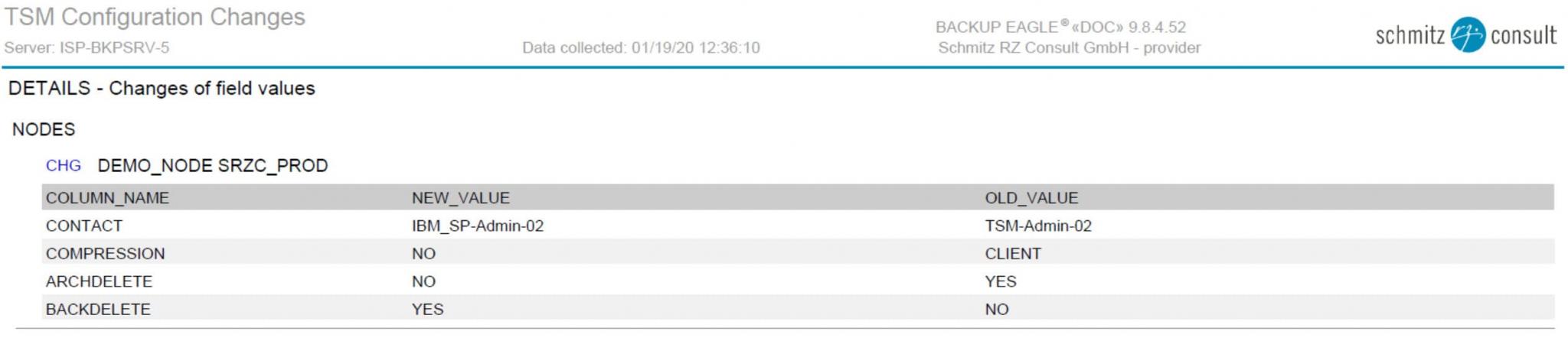 Screenshot from reliable BACKUP EAGLE® backup reporting documentation.