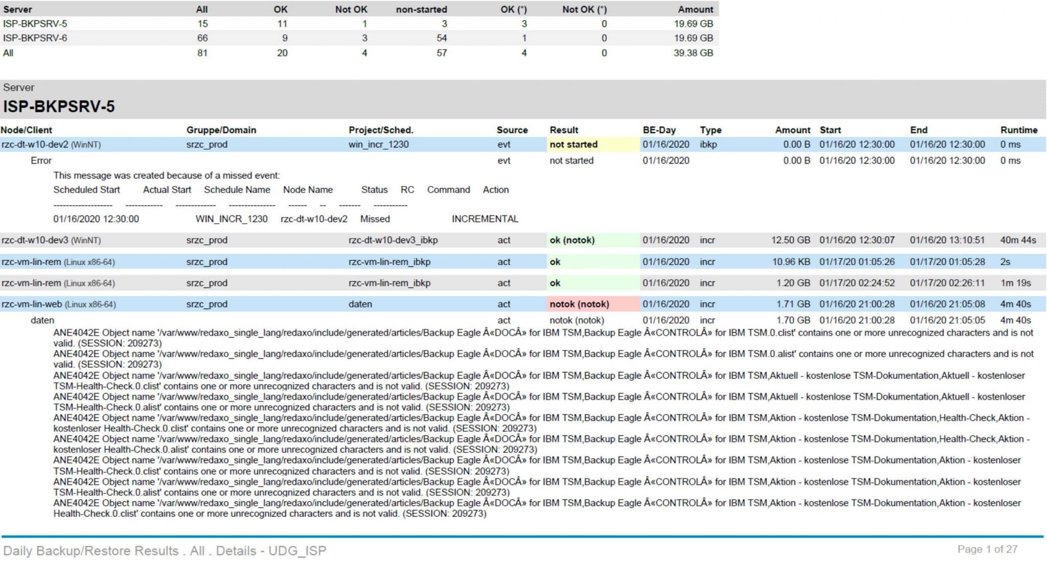 Screenshot from detailled BACKUP EAGLE® backup reporting results for Dell EMC Data Domain backup jobs.